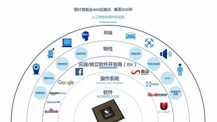 牽手高通，科大訊飛能否守住人工智能基礎(chǔ)軟件開(kāi)發(fā)的陣地？